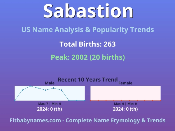 Infographic: Sabastion name meaning, origin, and popularity trends in the United States (US baby name analysis chart)