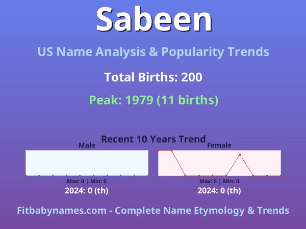 Infographic: Sabeen name meaning, origin, and popularity trends in the United States (US baby name analysis chart)