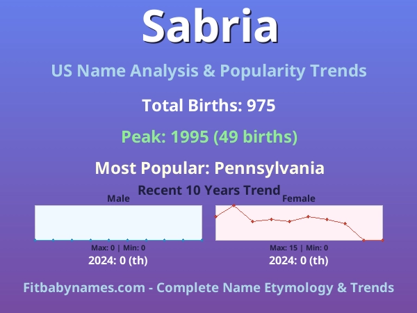 Infographic: Sabria name meaning, origin, and popularity trends in the United States (US baby name analysis chart)