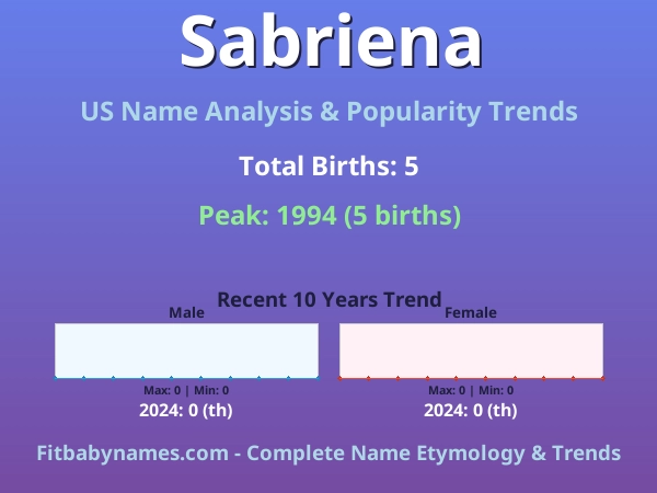 Infographic: Sabriena name meaning, origin, and popularity trends in the United States (US baby name analysis chart)