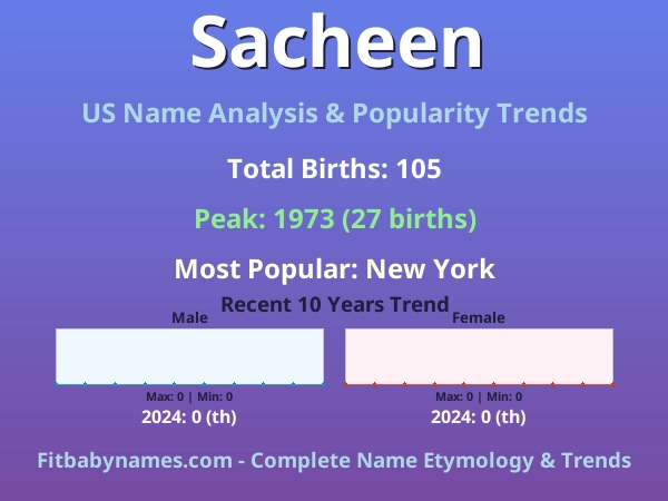 Infographic: Sacheen name meaning, origin, and popularity trends in the United States (US baby name analysis chart)
