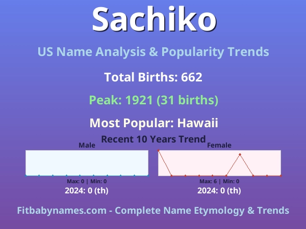 Infographic: Sachiko name meaning, origin, and popularity trends in the United States (US baby name analysis chart)