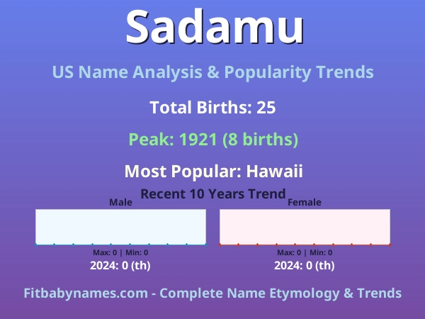 Infographic: Sadamu name meaning, origin, and popularity trends in the United States (US baby name analysis chart)