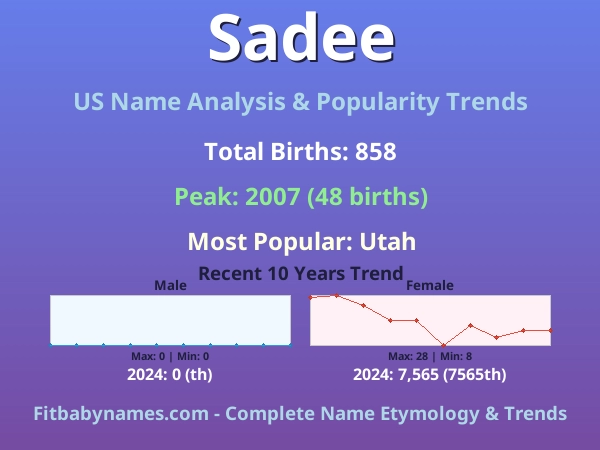 Infographic: Sadee name meaning, origin, and popularity trends in the United States (US baby name analysis chart)