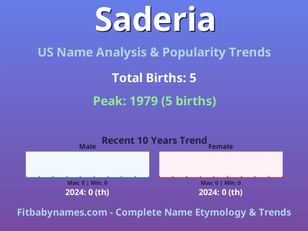Infographic: Saderia name meaning, origin, and popularity trends in the United States (US baby name analysis chart)