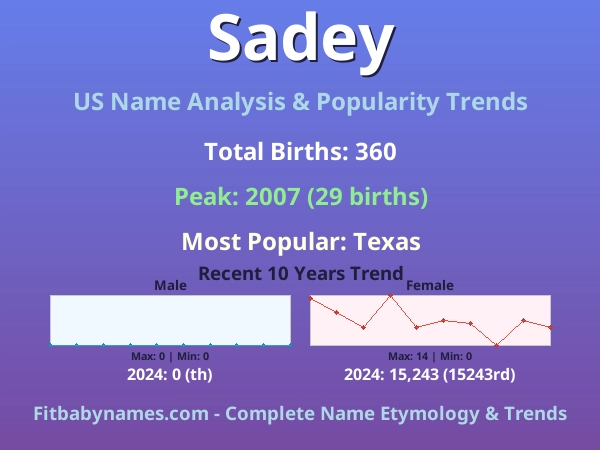 Infographic: Sadey name meaning, origin, and popularity trends in the United States (US baby name analysis chart)
