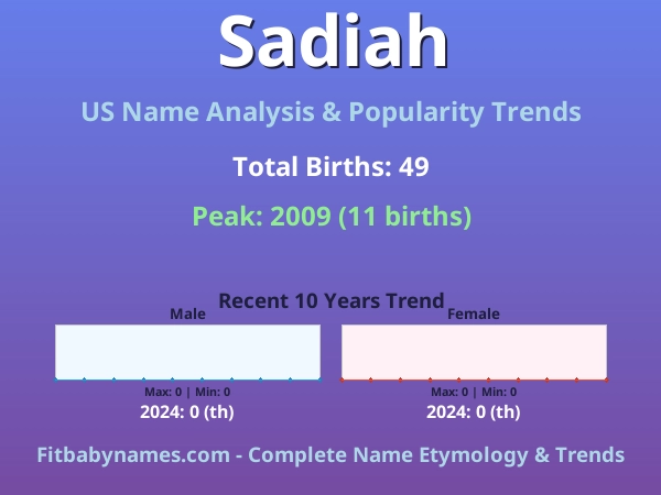 Infographic: Sadiah name meaning, origin, and popularity trends in the United States (US baby name analysis chart)