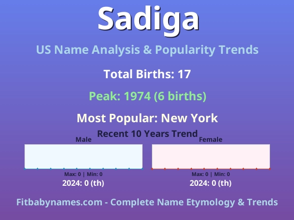 Infographic: Sadiga name meaning, origin, and popularity trends in the United States (US baby name analysis chart)