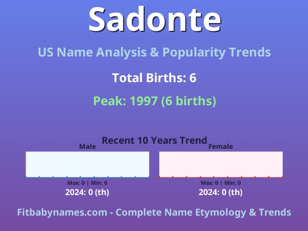 Infographic: Sadonte name meaning, origin, and popularity trends in the United States (US baby name analysis chart)