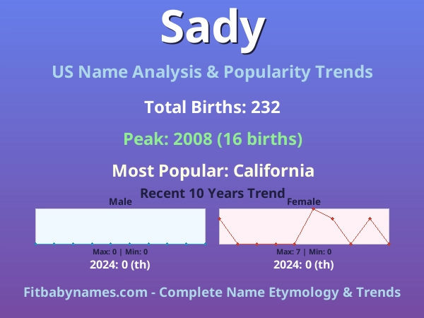 Infographic: Sady name meaning, origin, and popularity trends in the United States (US baby name analysis chart)