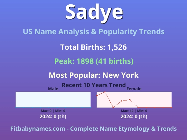 Infographic: Sadye name meaning, origin, and popularity trends in the United States (US baby name analysis chart)