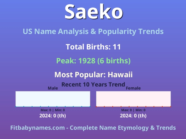 Infographic: Saeko name meaning, origin, and popularity trends in the United States (US baby name analysis chart)