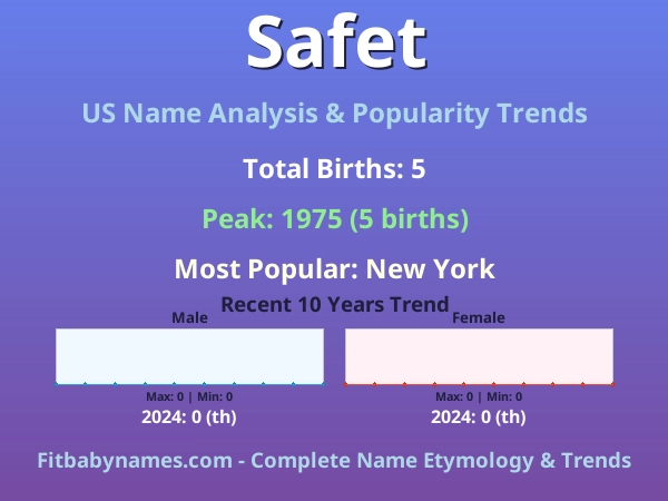 Infographic: Safet name meaning, origin, and popularity trends in the United States (US baby name analysis chart)