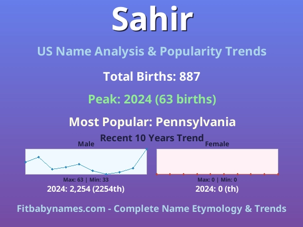 Infographic: Sahir name meaning, origin, and popularity trends in the United States (US baby name analysis chart)