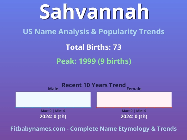 Infographic: Sahvannah name meaning, origin, and popularity trends in the United States (US baby name analysis chart)