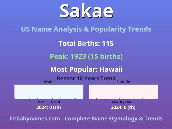 Infographic: Sakae name meaning, origin, and popularity trends in the United States (US baby name analysis chart)