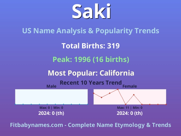 Infographic: Saki name meaning, origin, and popularity trends in the United States (US baby name analysis chart)