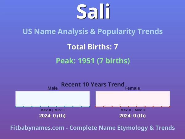 Infographic: Sali name meaning, origin, and popularity trends in the United States (US baby name analysis chart)