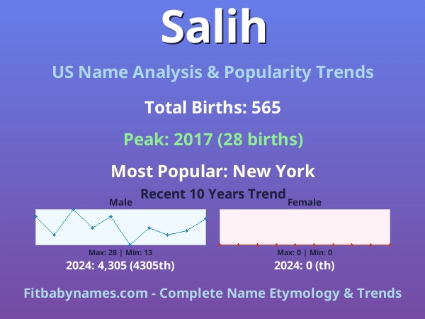 Infographic: Salih name meaning, origin, and popularity trends in the United States (US baby name analysis chart)