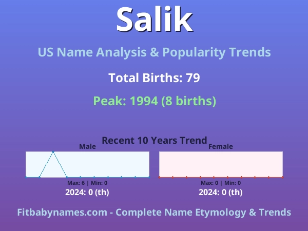 Infographic: Salik name meaning, origin, and popularity trends in the United States (US baby name analysis chart)