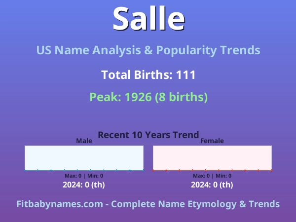 Infographic: Salle name meaning, origin, and popularity trends in the United States (US baby name analysis chart)