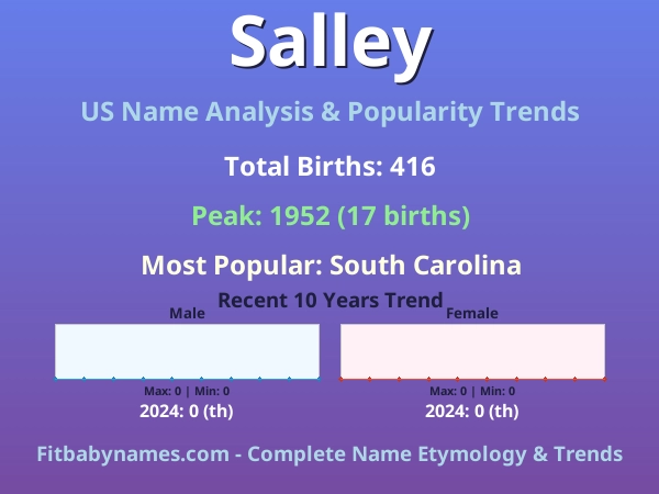 Infographic: Salley name meaning, origin, and popularity trends in the United States (US baby name analysis chart)