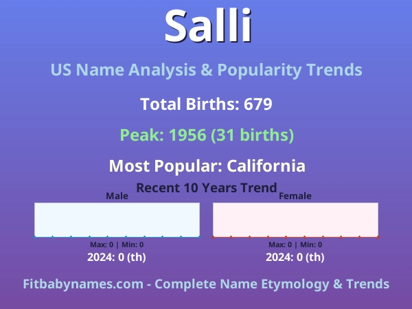Infographic: Salli name meaning, origin, and popularity trends in the United States (US baby name analysis chart)