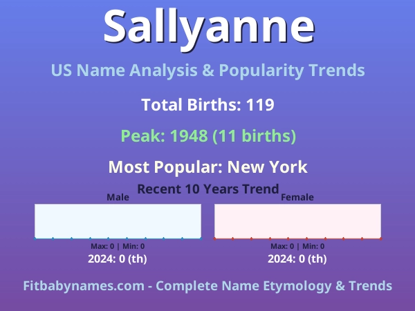 Infographic: Sallyanne name meaning, origin, and popularity trends in the United States (US baby name analysis chart)
