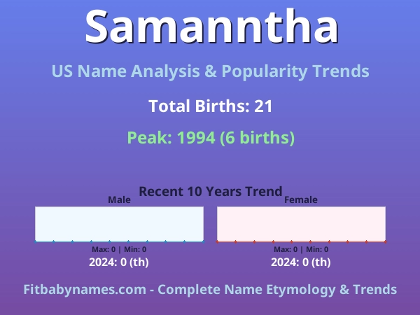 Infographic: Samanntha name meaning, origin, and popularity trends in the United States (US baby name analysis chart)