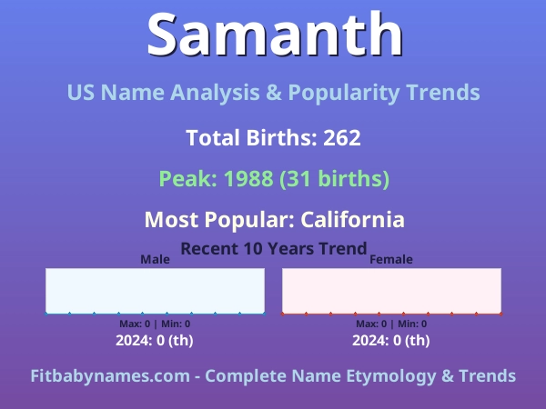 Infographic: Samanth name meaning, origin, and popularity trends in the United States (US baby name analysis chart)