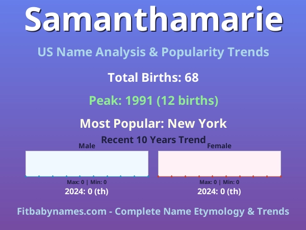 Infographic: Samanthamarie name meaning, origin, and popularity trends in the United States (US baby name analysis chart)