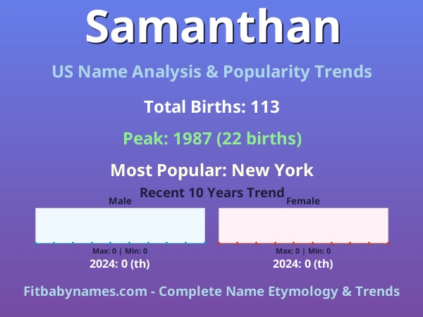 Infographic: Samanthan name meaning, origin, and popularity trends in the United States (US baby name analysis chart)