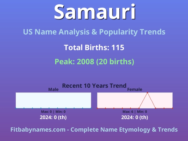 Infographic: Samauri name meaning, origin, and popularity trends in the United States (US baby name analysis chart)