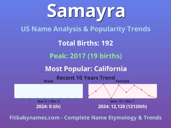 Infographic: Samayra name meaning, origin, and popularity trends in the United States (US baby name analysis chart)