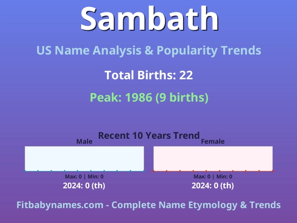 Infographic: Sambath name meaning, origin, and popularity trends in the United States (US baby name analysis chart)