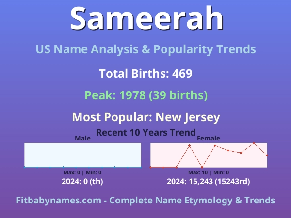 Infographic: Sameerah name meaning, origin, and popularity trends in the United States (US baby name analysis chart)