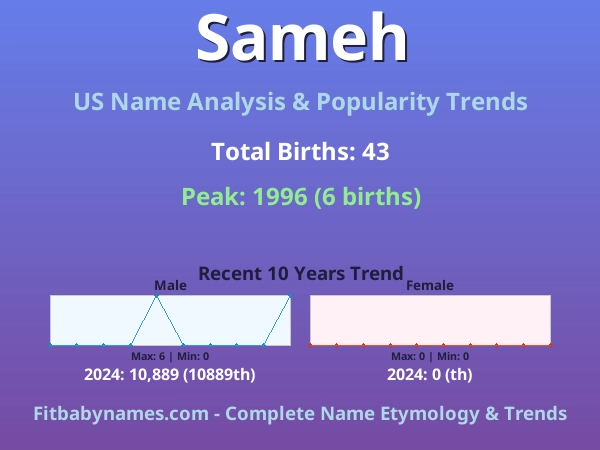 Infographic: Sameh name meaning, origin, and popularity trends in the United States (US baby name analysis chart)