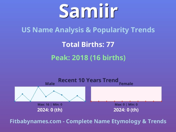 Infographic: Samiir name meaning, origin, and popularity trends in the United States (US baby name analysis chart)
