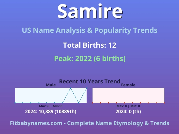 Infographic: Samire name meaning, origin, and popularity trends in the United States (US baby name analysis chart)