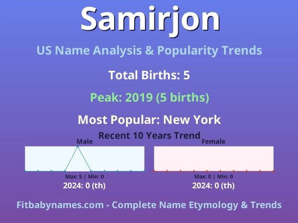 Infographic: Samirjon name meaning, origin, and popularity trends in the United States (US baby name analysis chart)