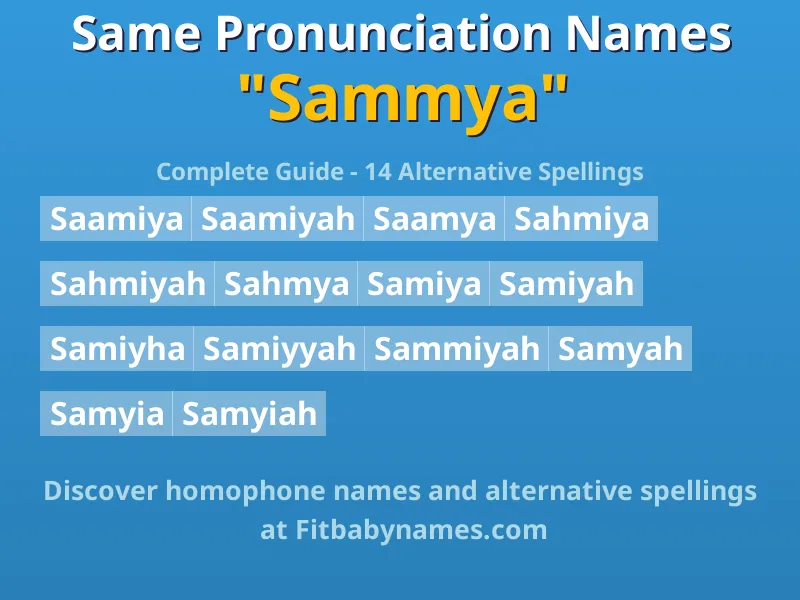 Infographic: Sammya same pronunciation names, similar names, and homophone names