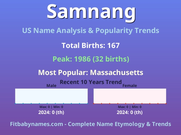 Infographic: Samnang name meaning, origin, and popularity trends in the United States (US baby name analysis chart)