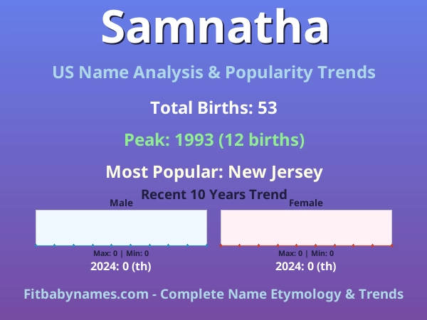 Infographic: Samnatha name meaning, origin, and popularity trends in the United States (US baby name analysis chart)