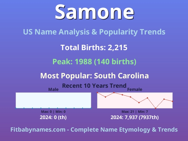 Infographic: Samone name meaning, origin, and popularity trends in the United States (US baby name analysis chart)
