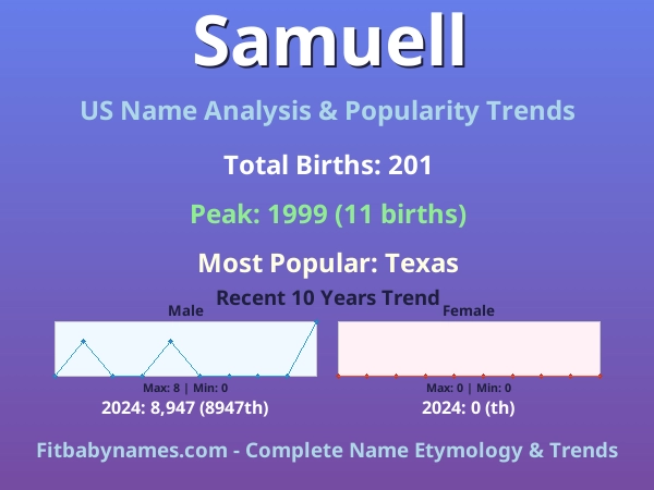 Infographic: Samuell name meaning, origin, and popularity trends in the United States (US baby name analysis chart)