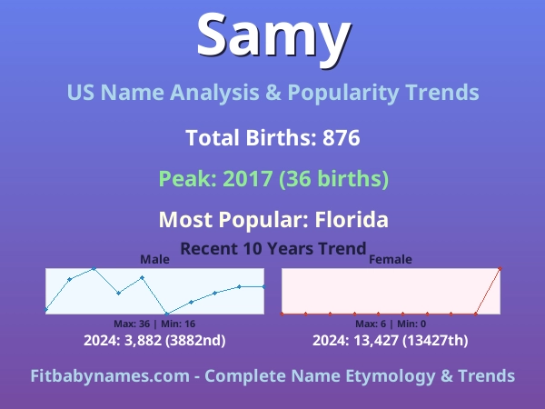 Infographic: Samy name meaning, origin, and popularity trends in the United States (US baby name analysis chart)