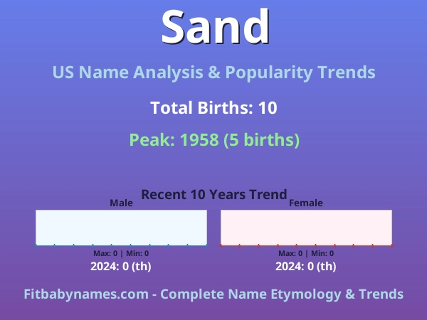 Infographic: Sand name meaning, origin, and popularity trends in the United States (US baby name analysis chart)