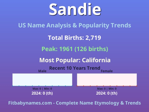 Infographic: Sandie name meaning, origin, and popularity trends in the United States (US baby name analysis chart)