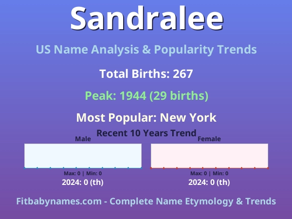 Infographic: Sandralee name meaning, origin, and popularity trends in the United States (US baby name analysis chart)