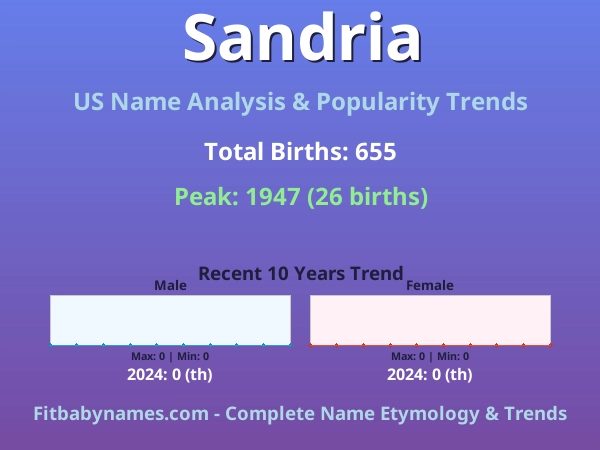 Infographic: Sandria name meaning, origin, and popularity trends in the United States (US baby name analysis chart)